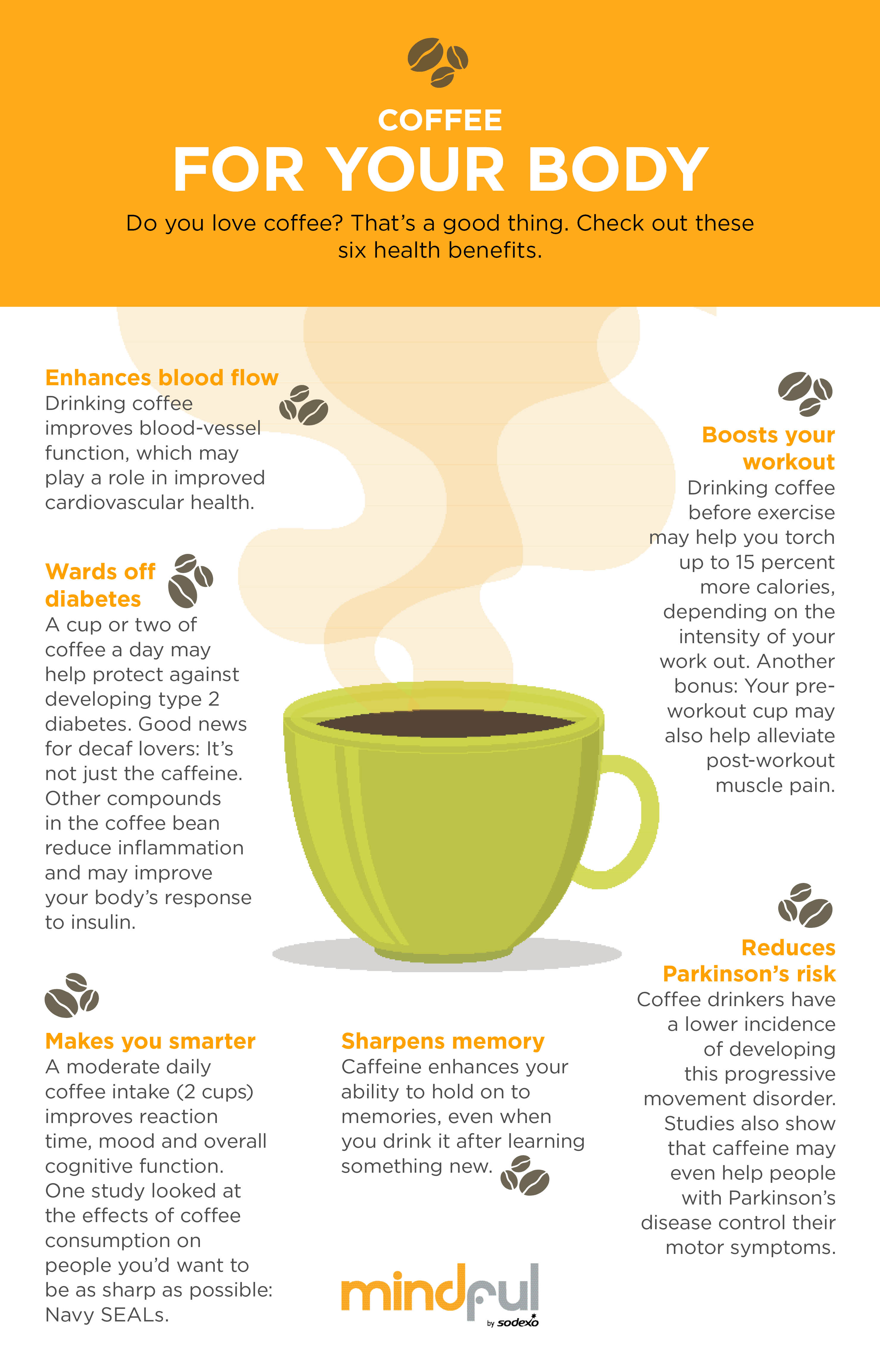 Health Benefits Of Coffee Mindful By Sodexo Nederland Engels