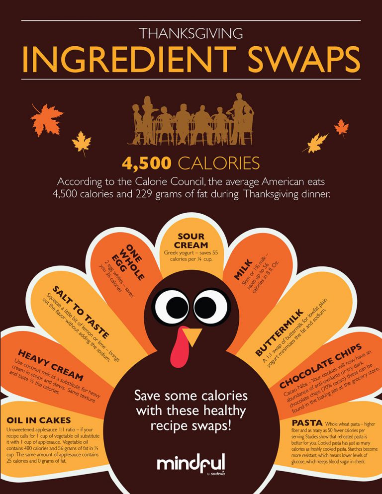 Healthy Thanksgiving Ingredient Choices - Mindful By Sodexo