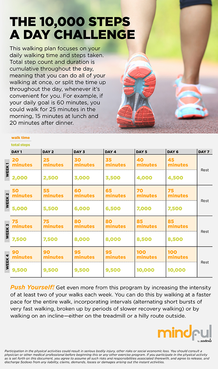 Walk 10 000 Steps a Day Mindful by Sodexo United Kingdom