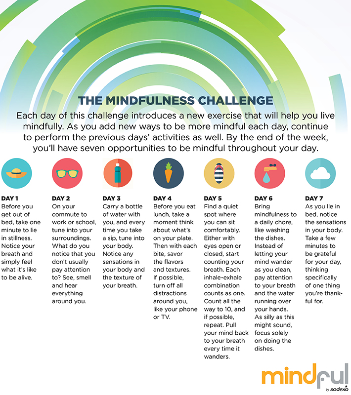 7-Day Sugar Step-Down Challenge - Mindful by Sodexo