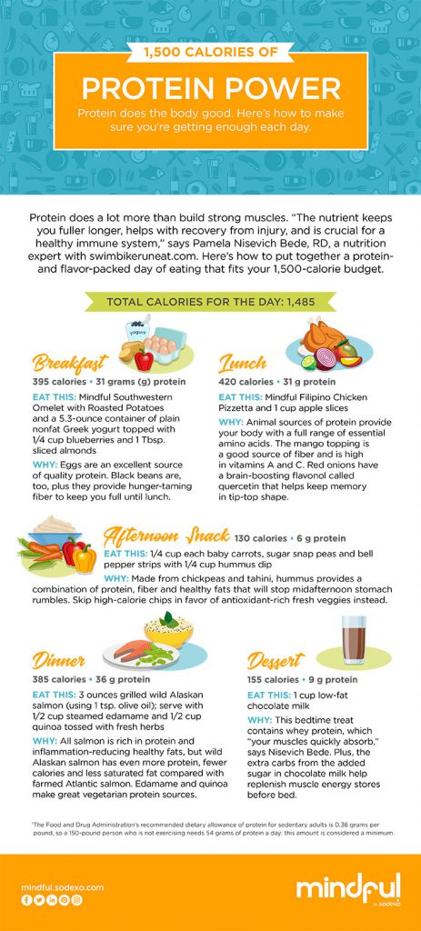 Protein Power - Mindful by Sodexo