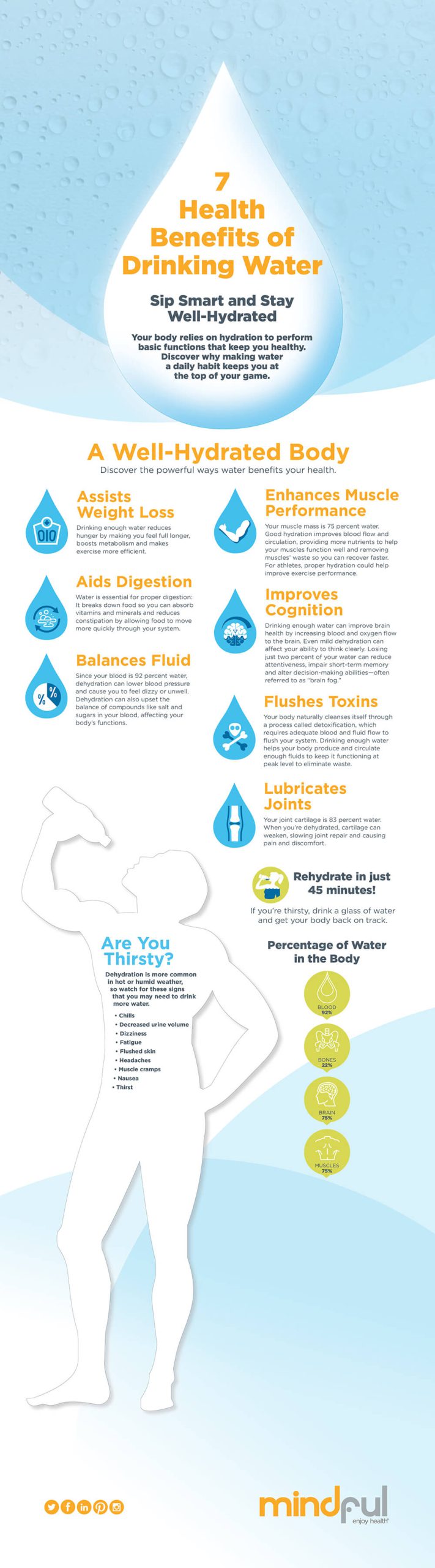 7 Health Benefits Of Drinking Water Mindful By Sodexo