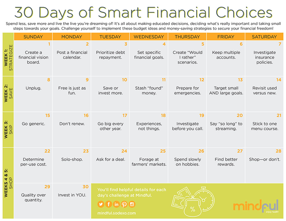 30 Days of Smart Financial Choices Mindful by Sodexo